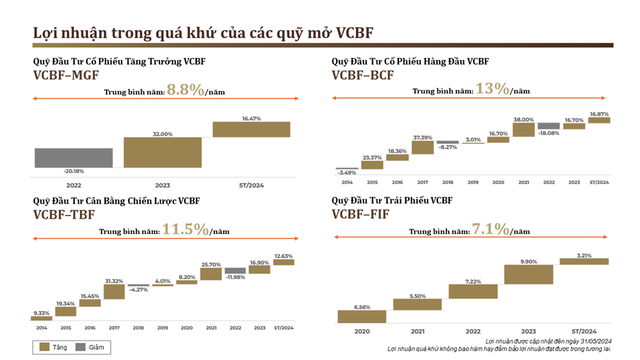 5 lời khuyên đầu tư, tích sản từ các chuyên gia tài chính của VCBF