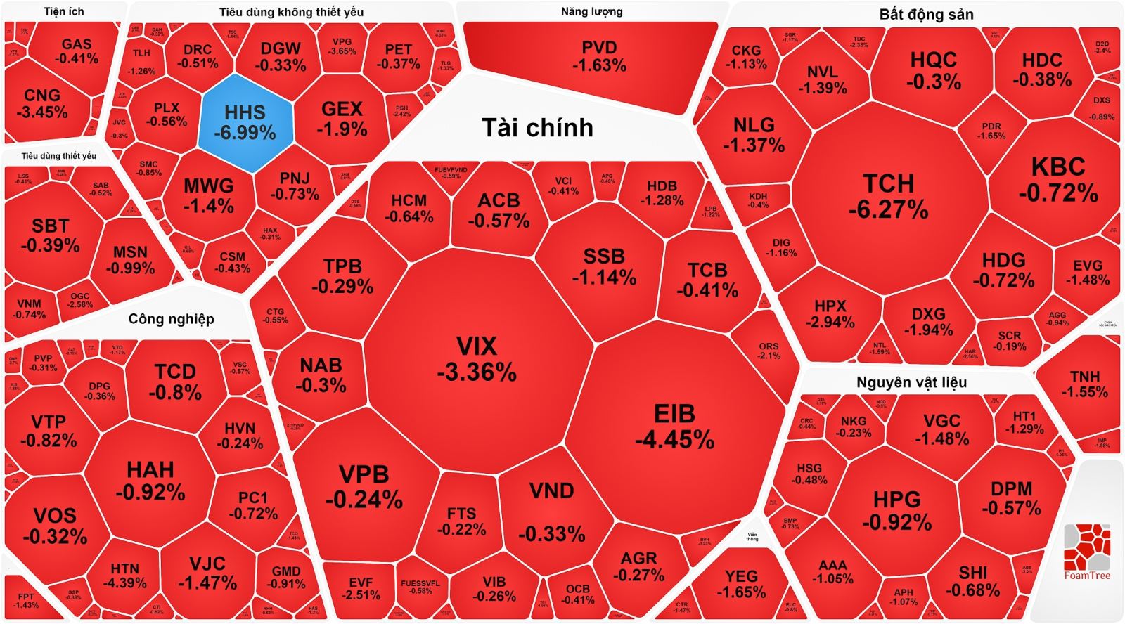 VHM ‘bất lực’ trước làn sóng bán tháo