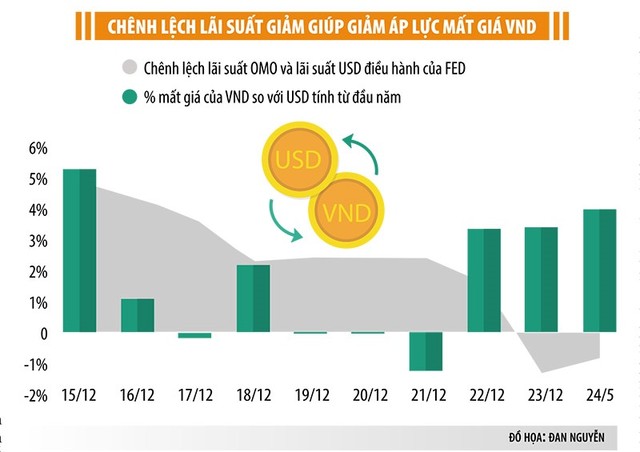 Biến số nào chờ đợi nhà đầu tư nửa cuối năm?